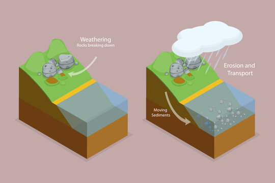 3D Isometric Flat Vector Conceptual Illustration of Geological Landslide Process, Earth Gravity Impact