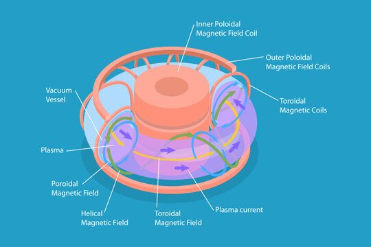 3D Isometric Flat Vector Conceptual Illustration of Nuclear Fusion Reactor, Educational Diagram
