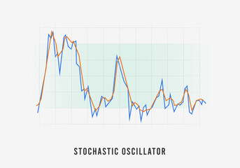 Stochastic Oscillator momentum indicator for stock market technical analysis. Strategies for trading and investment. Forex and cryptocurrency exchange market. Vector illustration concept