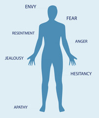 Body and amotions vector illustration