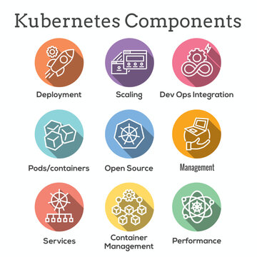 Kubernetes Development Environment Infographic Icon Set