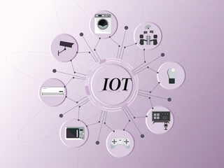 Internet of Things (IoT) and Home Automation Concept Illustration with Set of Icons of Electronic Gadgets