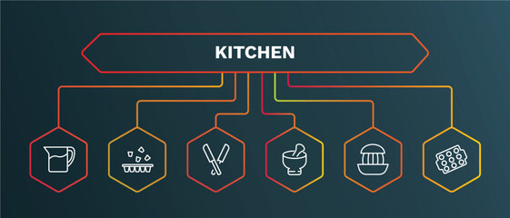 set of kitchen white thin line icons. kitchen outline icons with infographic template. linear icons such as ice cube tray, knives, mortar, squeezer, muffin pan vector.