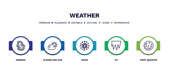 set of weather thin line icons. weather outline icons with infographic template. linear icons such as isobars, clouds and sun, snow, icy, first quarter vector. - obrazy, fototapety, plakaty