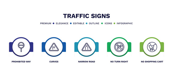 set of traffic signs thin line icons. traffic signs outline icons with infographic template. linear icons such as prohibited way, curves, narrow road, no turn right, no shopping cart vector.