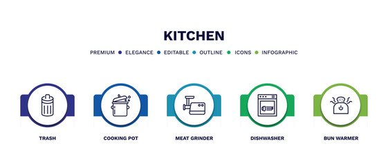 set of kitchen thin line icons. kitchen outline icons with infographic template. linear icons such as trash, cooking pot, meat grinder, dishwasher, bun warmer vector.