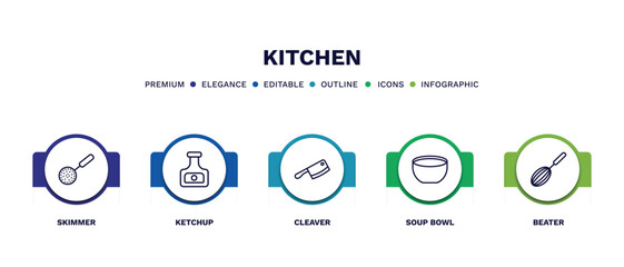 set of kitchen thin line icons. kitchen outline icons with infographic template. linear icons such as skimmer, ketchup, cleaver, soup bowl, beater vector.