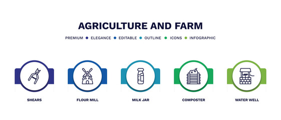 set of agriculture and farm thin line icons. agriculture and farm outline icons with infographic template. linear icons such as shears, flour mill, milk jar, composter, water well vector.