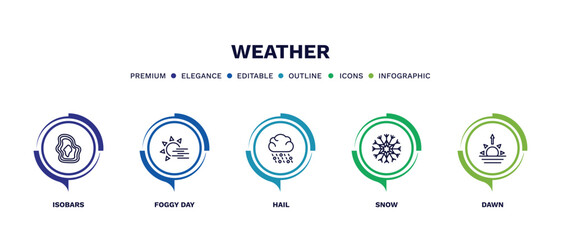 set of weather thin line icons. weather outline icons with infographic template. linear icons such as isobars, foggy day, hail, snow, dawn vector. - obrazy, fototapety, plakaty