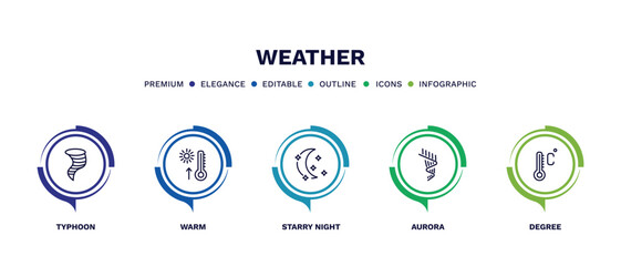 set of weather thin line icons. weather outline icons with infographic template. linear icons such as typhoon, warm, starry night, aurora, degree vector.