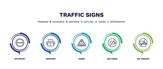 set of traffic signs thin line icons. traffic signs outline icons with infographic template. linear icons such as no entry, highway, hump, no video, no trucks vector.