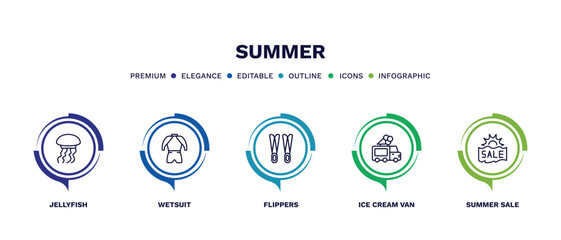 set of summer thin line icons. summer outline icons with infographic template. linear icons such as jellyfish, wetsuit, flippers, ice cream van, summer sale vector.