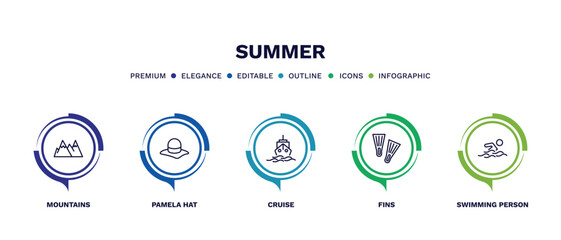 set of summer thin line icons. summer outline icons with infographic template. linear icons such as mountains, pamela hat, cruise, fins, swimming person vector.