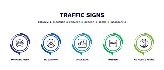 Fototapeta na wymiar set of traffic signs thin line icons. traffic signs outline icons with infographic template. linear icons such as magnetic field, no camping, cycle lane, barrier, no mobile phone vector.