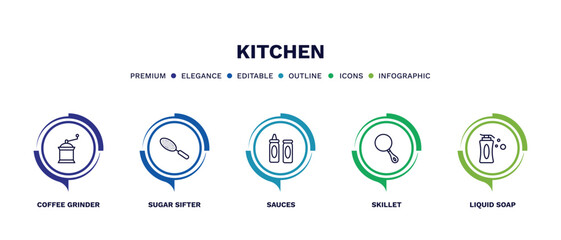 set of kitchen thin line icons. kitchen outline icons with infographic template. linear icons such as coffee grinder, sugar sifter, sauces, skillet, liquid soap vector.