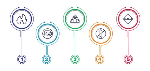set of traffic signs thin line icons. traffic signs outline icons with infographic template. linear icons such as fire, narrow road, bump, caravan, no straight vector.