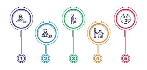 set of people thin line icons. people outline icons with infographic template. linear icons such as postman working, sit down, kiss smile, radiologist working, help the elderly vector.