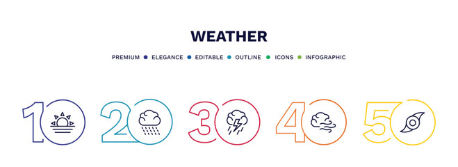 set of weather thin line icons. weather outline icons with infographic template. linear icons such as sunrise, rainy, thunderstorm, gust, tropical storm vector.
