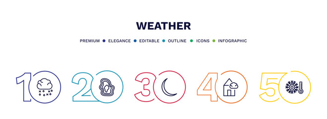 set of weather thin line icons. weather outline icons with infographic template. linear icons such as sleet, isobars, new moon, patchy fog, cold vector. - obrazy, fototapety, plakaty