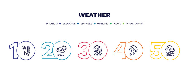 Fototapeta na wymiar set of weather thin line icons. weather outline icons with infographic template. linear icons such as warm, haze, snow storms, ice pellets, mist vector.