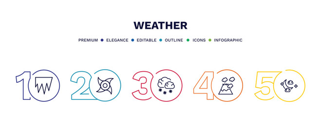 set of weather thin line icons. weather outline icons with infographic template. linear icons such as icy, tropical cyclone, snowy, eruption, night vector.