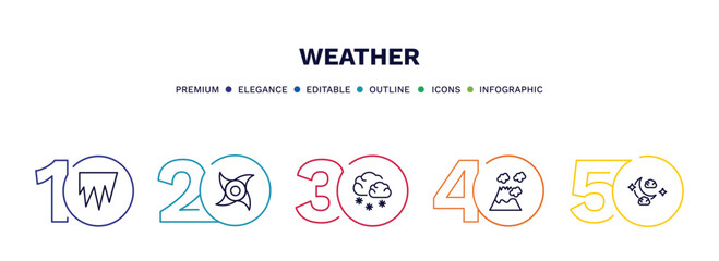 Naklejka premium set of weather thin line icons. weather outline icons with infographic template. linear icons such as icy, tropical cyclone, snowy, eruption, night vector.