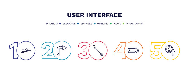 set of user interface thin line icons. user interface outline icons with infographic template. linear icons such as sketch loop arrow, curved right arrow, size, 3d forward arrow, improve incomes