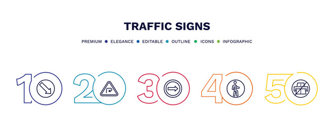 set of traffic signs thin line icons. traffic signs outline icons with infographic template. linear icons such as keep right, degree curve road, one way, pedestrian, end motorway vector.