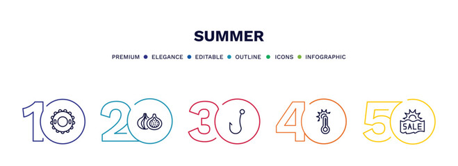 set of summer thin line icons. summer outline icons with infographic template. linear icons such as rubber ring, fig, fish and hook, summer temperature, sale vector.