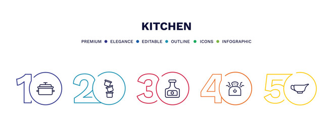 set of kitchen thin line icons. kitchen outline icons with infographic template. linear icons such as stew pot, custard cup, ketchup, bun warmer, saucer vector.