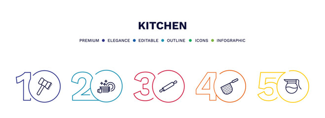 Naklejka premium set of kitchen thin line icons. kitchen outline icons with infographic template. linear icons such as meat tenderizer, dishes, rolling pin, strainer, coffee pot vector.