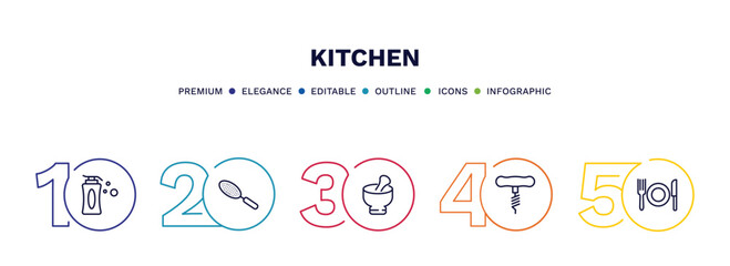 set of kitchen thin line icons. kitchen outline icons with infographic template. linear icons such as liquid soap, sugar sifter, mortar, corkscrew, dinner vector.
