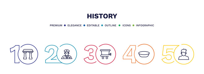 set of history thin line icons. history outline icons with infographic template. linear icons such as arc, policeman, cart, bowl, staff vector.