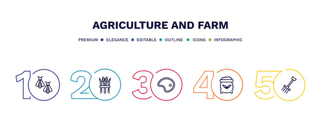 set of agriculture and farm thin line icons. agriculture and farm outline icons with infographic template. linear icons such as bees, hay, meat, fertilizer, farming fork vector.