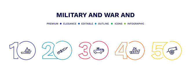 set of military and war and thin line icons. military and war outline icons with infographic template. linear icons such as militar ship, combat knife, armored vehicle, ship, canon vector.