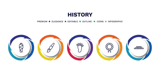 set of history thin line icons. history outline icons with infographic template. linear icons such as egypt, brushes, foot print, bracelet, bricks vector.