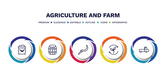 set of agriculture and farm thin line icons. agriculture and farm outline icons with infographic template. linear icons such as fertilizer, barrell, sickle, crop rotation, pickup vector.