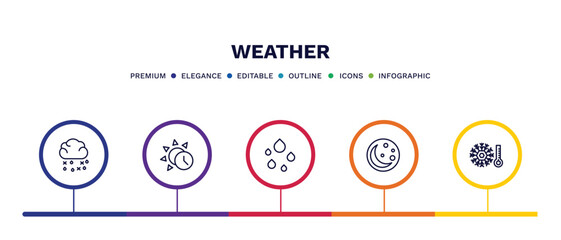 set of weather thin line icons. weather outline icons with infographic template. linear icons such as sleet, daytime, raindrops, first quarter, cold vector.