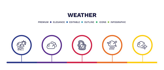 set of weather thin line icons. weather outline icons with infographic template. linear icons such as haze, cumulus, isobars, smog, gust vector. - obrazy, fototapety, plakaty