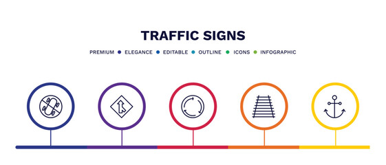 set of traffic signs thin line icons. traffic signs outline icons with infographic template. linear icons such as no skating, merging, roundabout, railway, port vector.