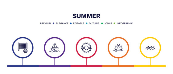 set of summer thin line icons. summer outline icons with infographic template. linear icons such as beach volleyball, yatch boat, rubber ring, sun at sea, ocean vector.