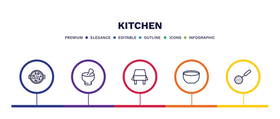 set of kitchen thin line icons. kitchen outline icons with infographic template. linear icons such as paella, mortar, tablecloth, soup bowl, skimmer vector.