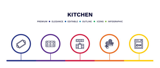 set of kitchen thin line icons. kitchen outline icons with infographic template. linear icons such as tray, mould, kitchen cabinet, mitten, dishwasher vector.