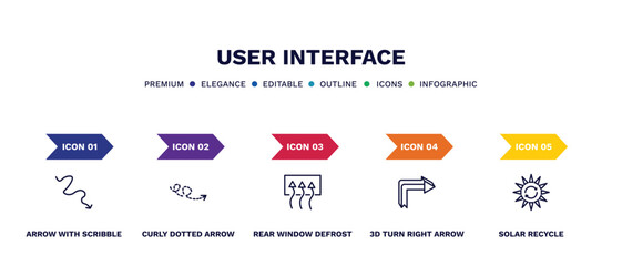 set of user interface thin line icons. user interface outline icons with infographic template. linear icons such as arrow with scribble, curly dotted arrow, rear window defrost, 3d turn right arrow,