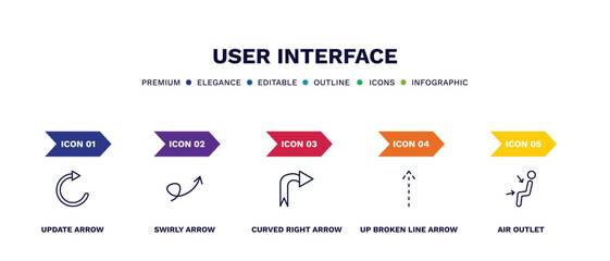 set of user interface thin line icons. user interface outline icons with infographic template. linear icons such as update arrow, swirly arrow, curved right arrow, up broken line air outlet vector.