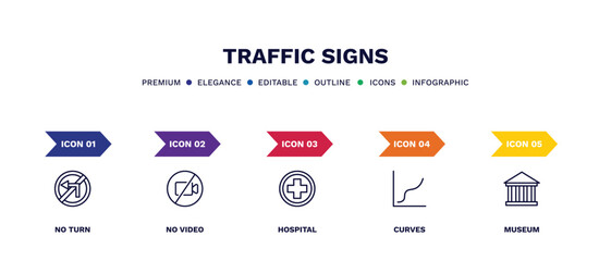 set of traffic signs thin line icons. traffic signs outline icons with infographic template. linear icons such as no turn, no video, hospital, curves, museum vector.