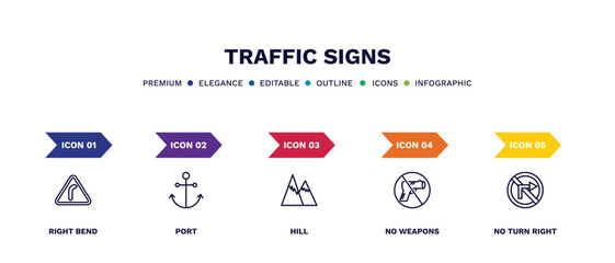 set of traffic signs thin line icons. traffic signs outline icons with infographic template. linear icons such as right bend, port, hill, no weapons, no turn right vector.