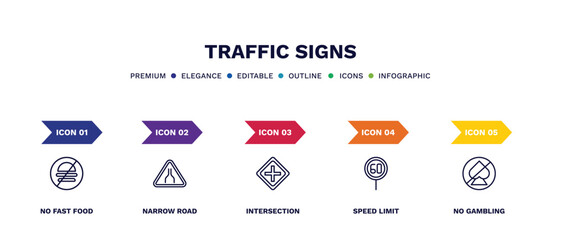 set of traffic signs thin line icons. traffic signs outline icons with infographic template. linear icons such as no fast food, narrow road, intersection, speed limit, no gambling vector.