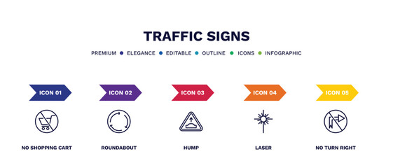 set of traffic signs thin line icons. traffic signs outline icons with infographic template. linear icons such as no shopping cart, roundabout, hump, laser, no turn right vector.