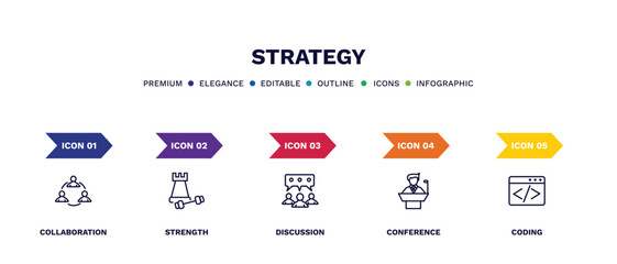 set of strategy thin line icons. strategy outline icons with infographic template. linear icons such as collaboration, strength, discussion, conference, coding vector.